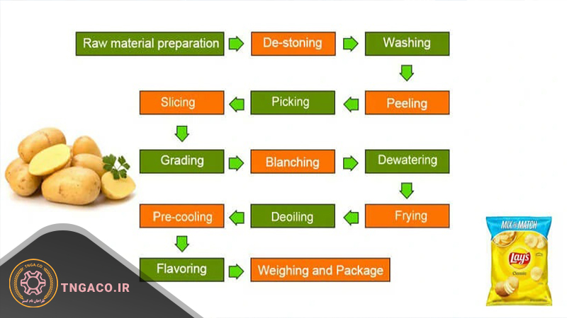قیمت خط تولید چیپس سیب زمینی در 1403